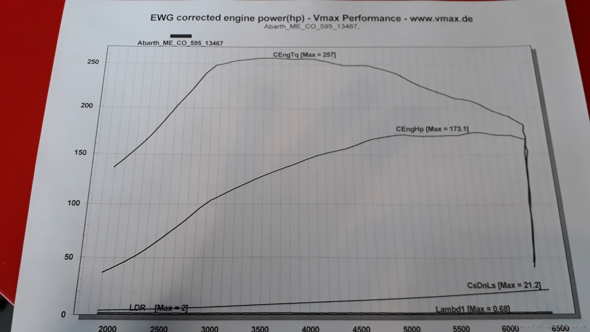 15803063375972037388215