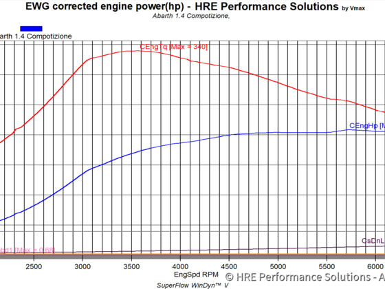 HRE Software 1446