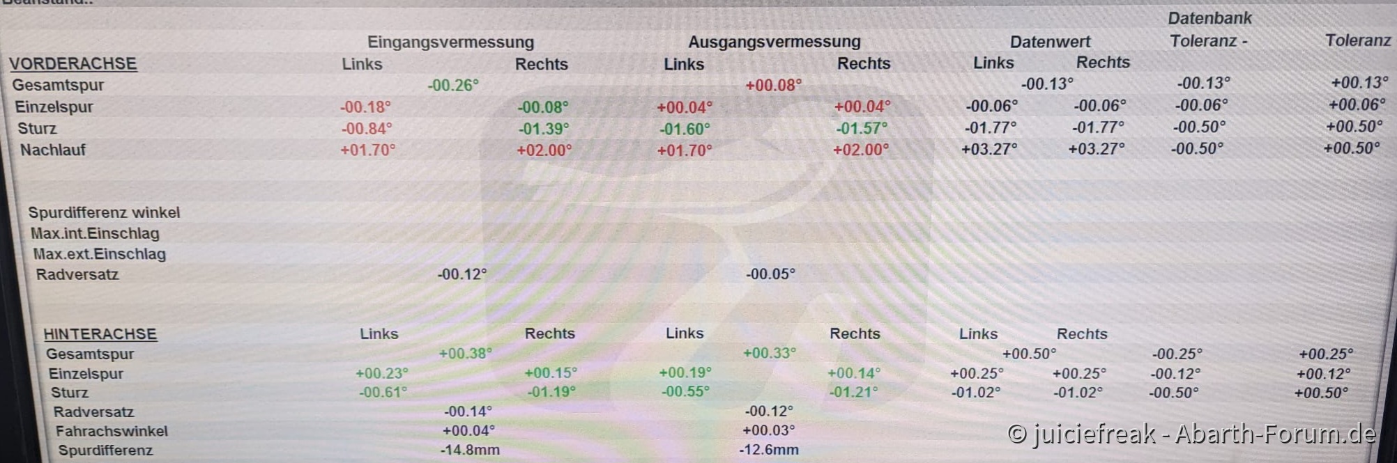Vermessungsdaten Langstreckenversuch
